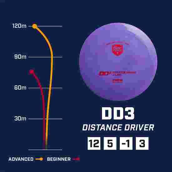 Discmania DD3, S-Line, Distance Driver, 12/5/-1/3 Turquoise, 170-172 g
