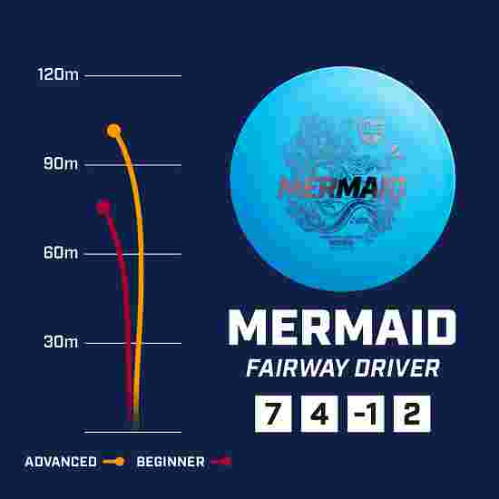 Discmania Mermaid, Active Base, Fairway Driver, 7/4/-1/2 Light Blue, 156-159 g